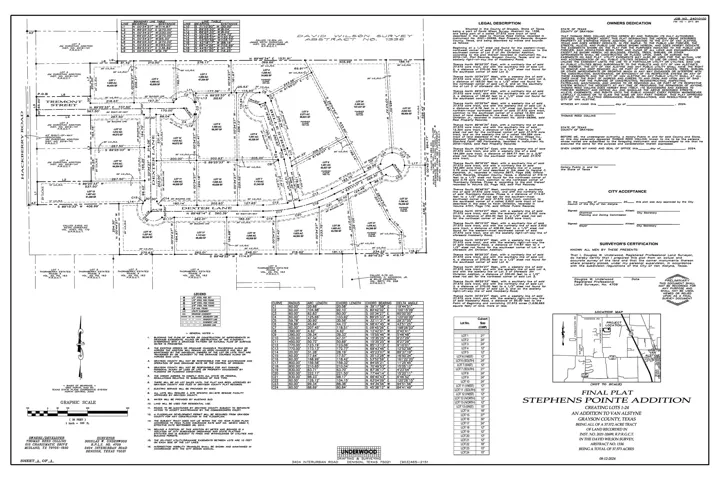 Van Alstyne, TX 75495