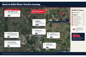Terrell, TX 75160