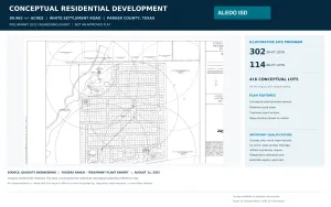 Fort Worth, TX 76108